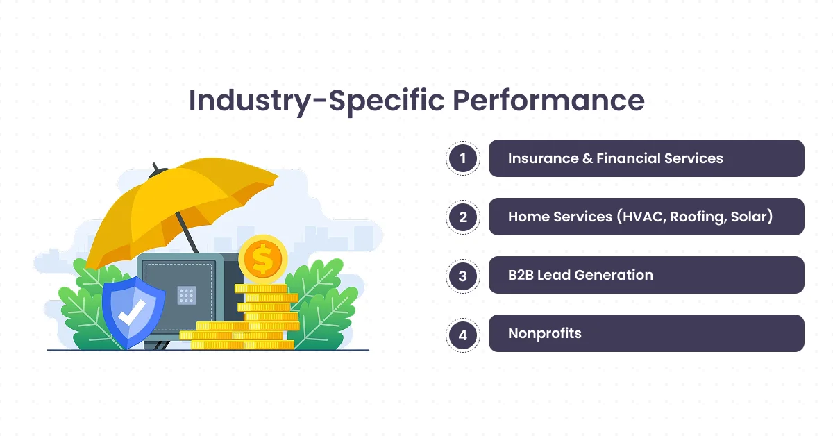 Industry-Specific Performance