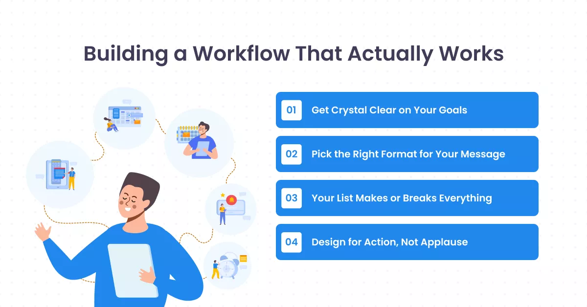 Building a Workflow That Actually Works