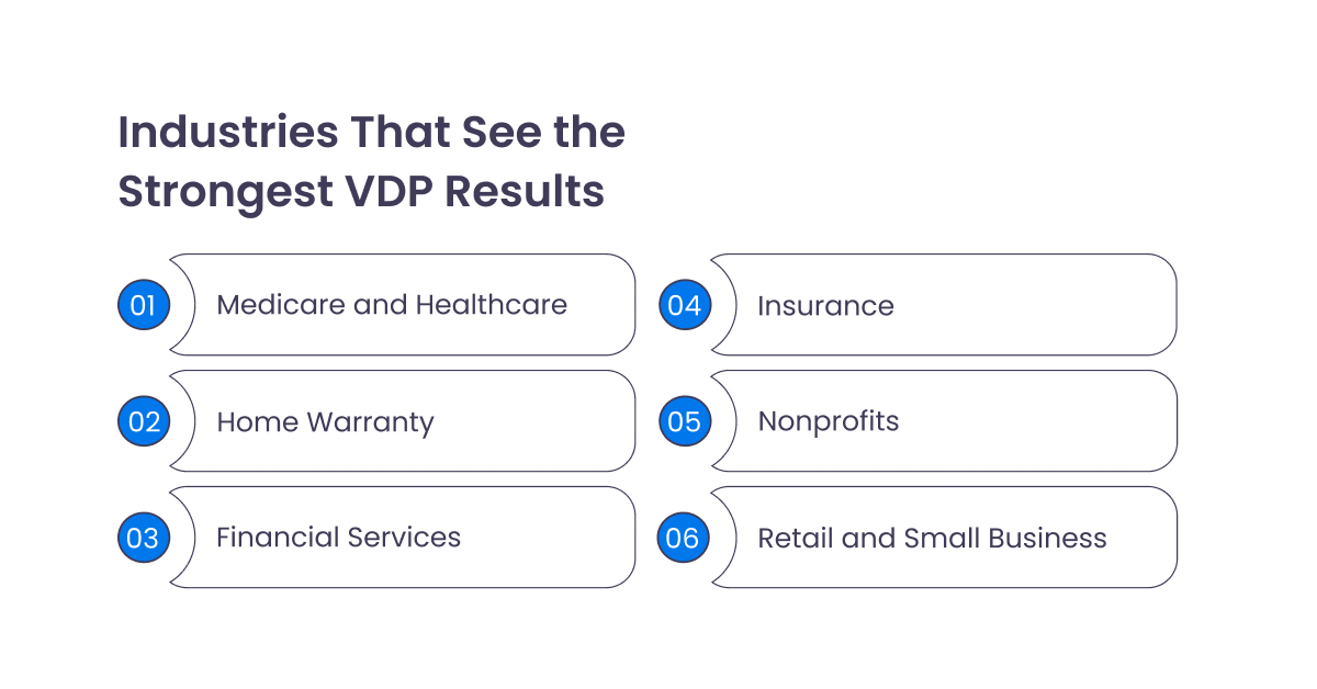 Industries That See the Strongest VDP Results