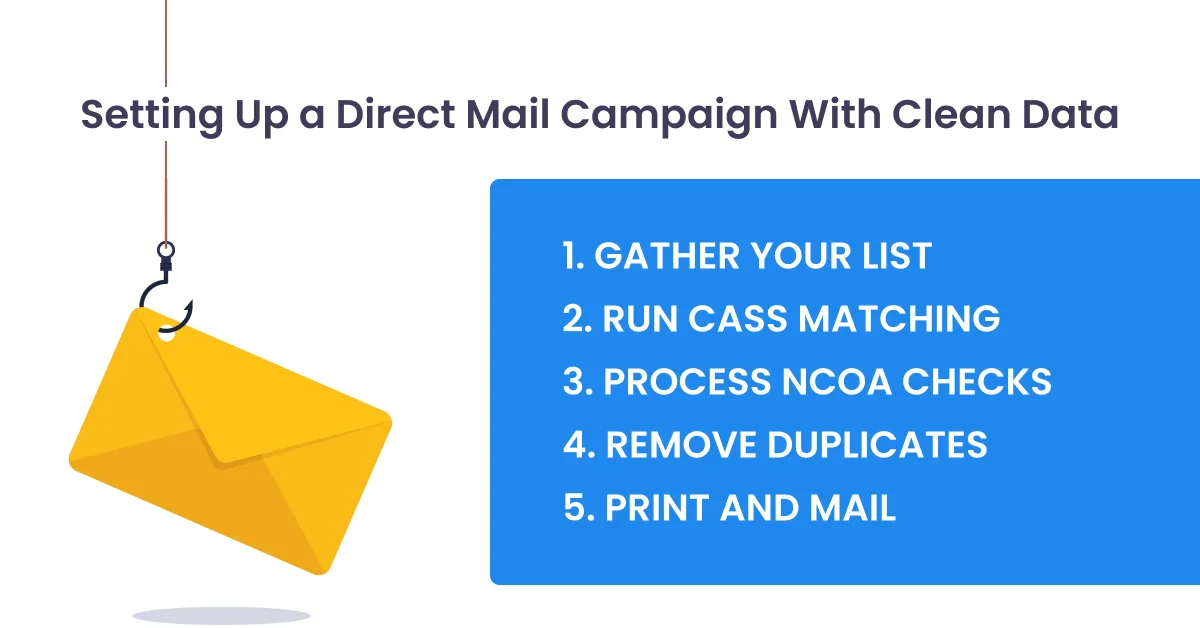 setting-up-a-direct-mail-campaign-with-clean-data