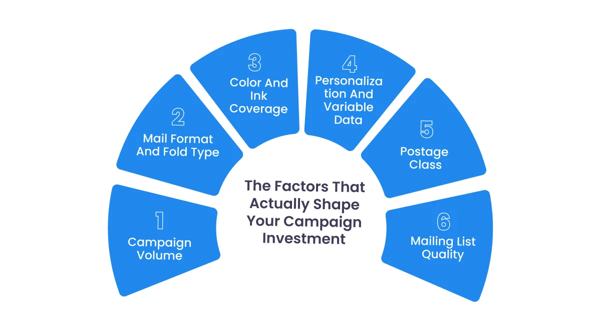 the-factors-that-actually-shape-your-campaign-investment