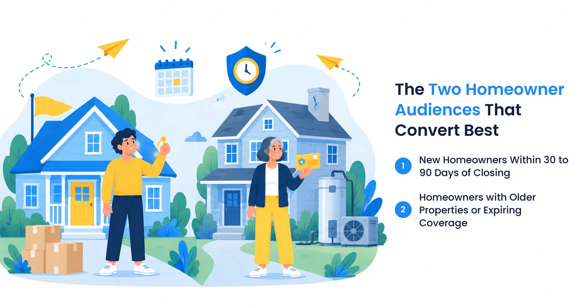 Illustration of the two homeowner audiences that convert best for home warranty direct mail campaigns